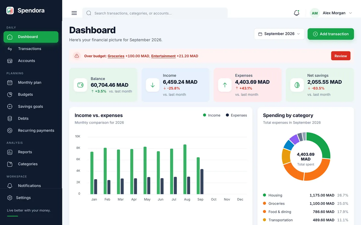 The dashboard after setup, before you record anything.