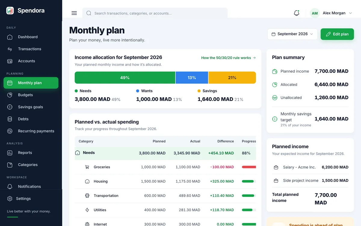Planned income, savings target and every category with its difference.